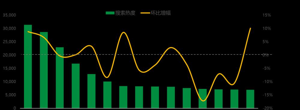 鯉魚價格（櫻桃熱度爆漲）