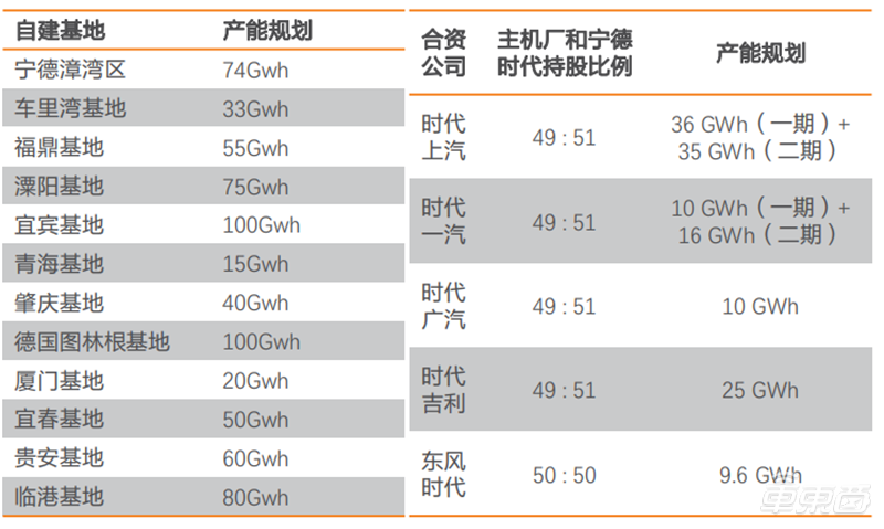 新能源汽车电池价格（深度报告）