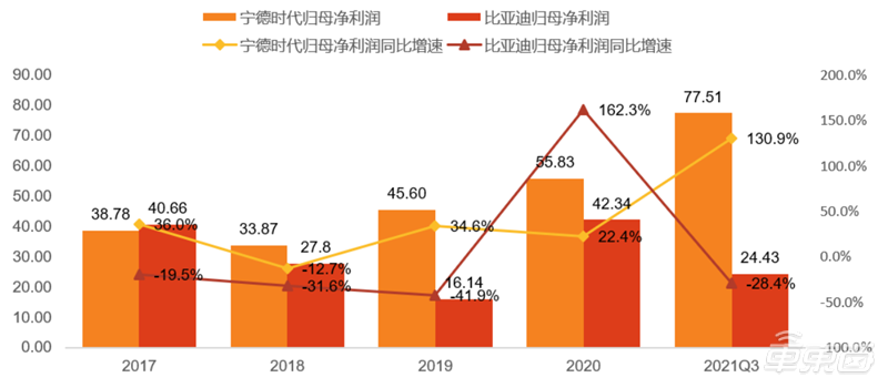 新能源汽车电池价格（深度报告）