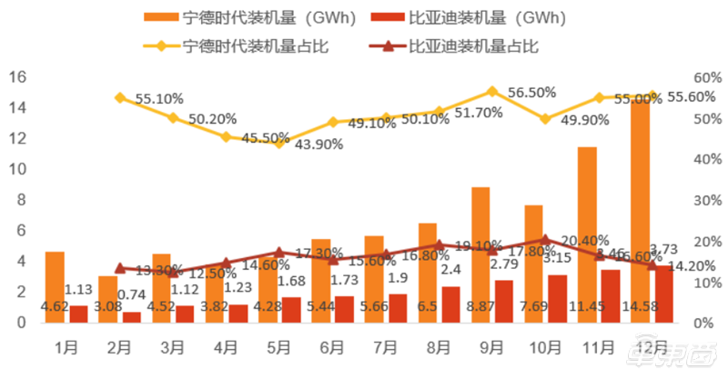 新能源汽车电池价格（深度报告）