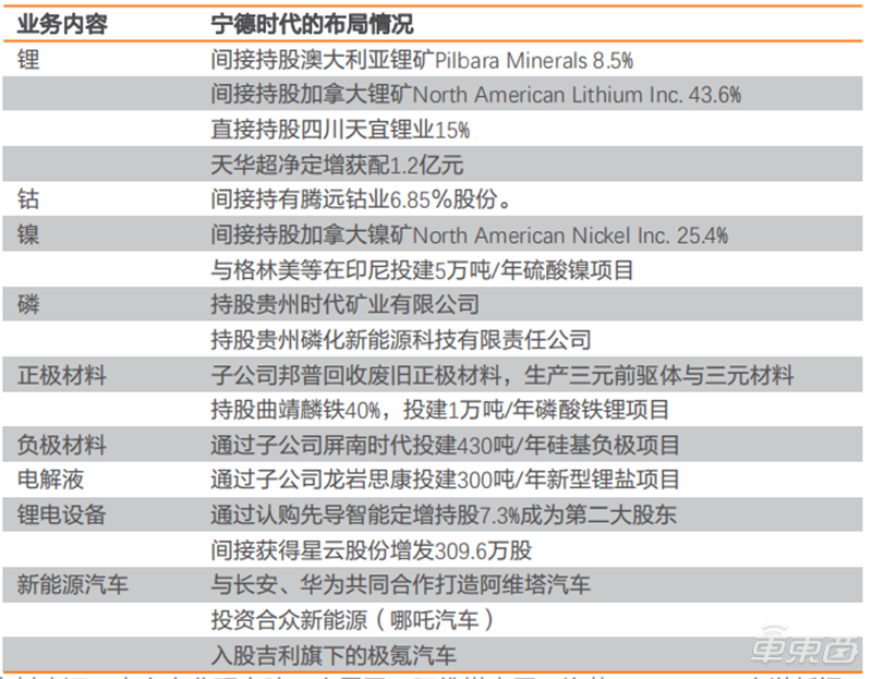 新能源汽车电池价格（深度报告）