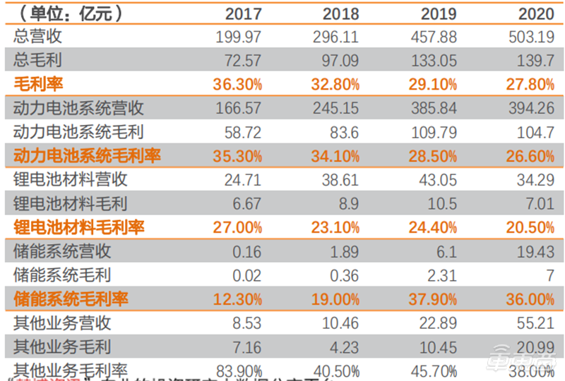 新能源汽车电池价格（深度报告）