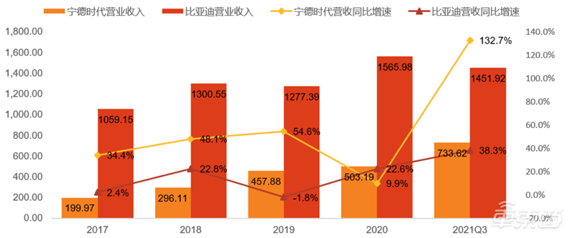 新能源汽车电池价格（深度报告）