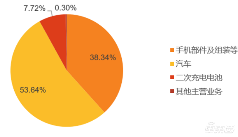 新能源汽车电池价格（深度报告）