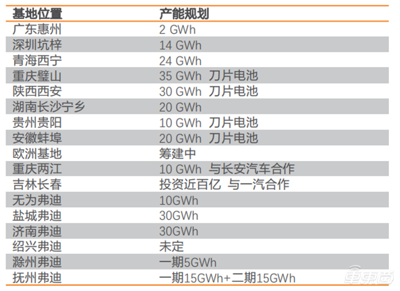 新能源汽车电池价格（深度报告）