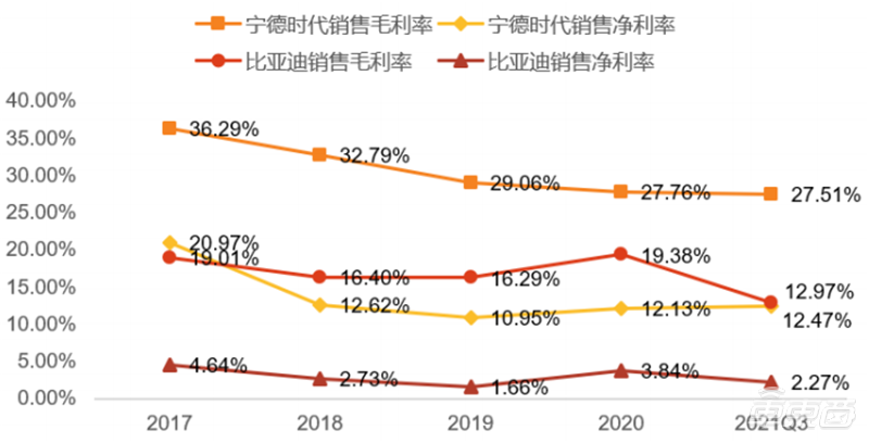 新能源汽车电池价格（深度报告）