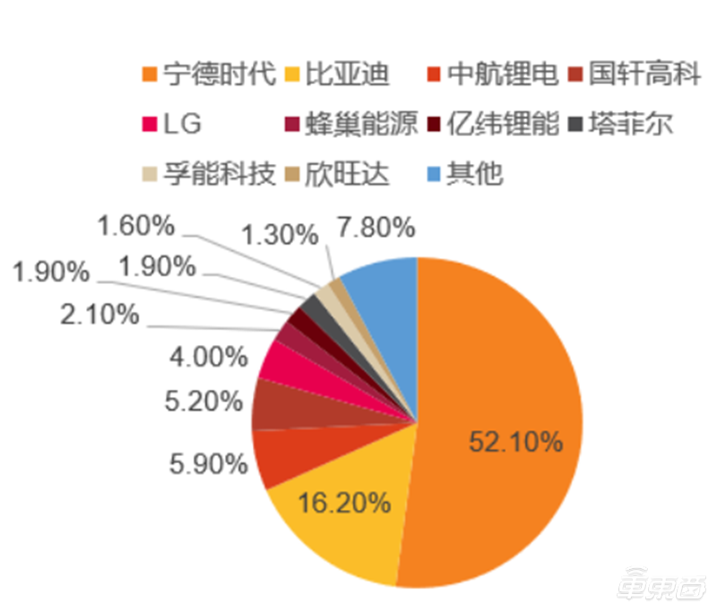 新能源汽车电池价格（深度报告）