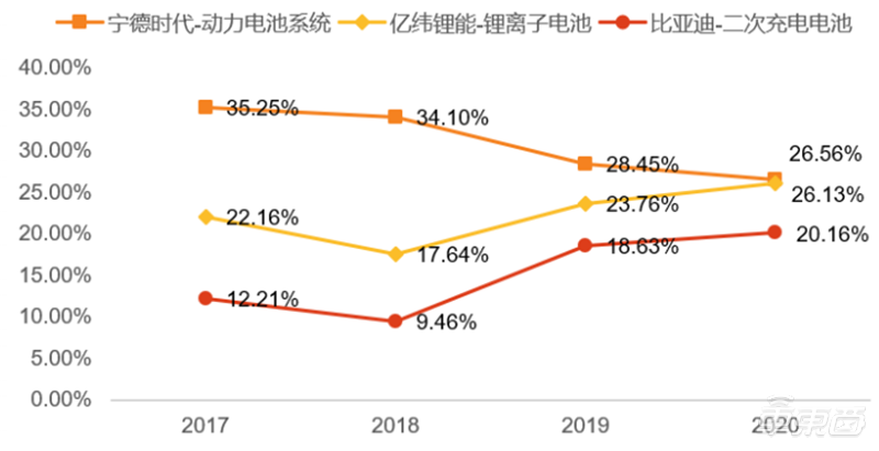 新能源汽车电池价格（深度报告）