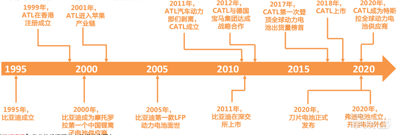 新能源汽车电池价格（深度报告）