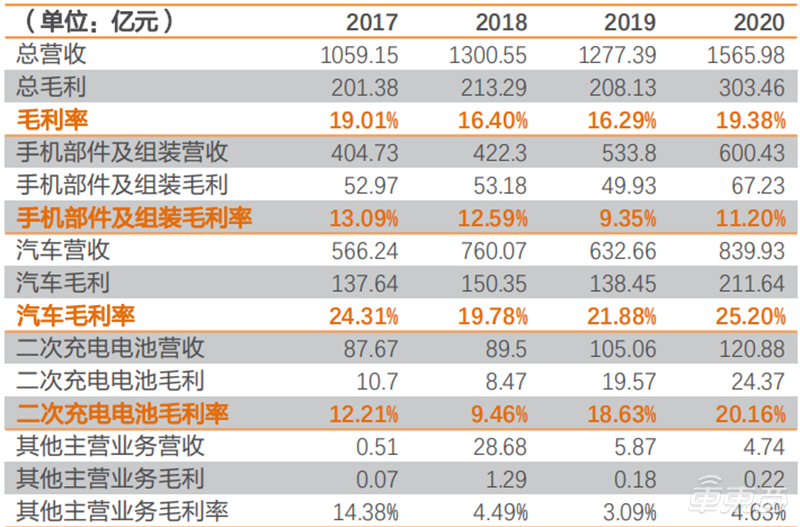 新能源汽车电池价格（深度报告）