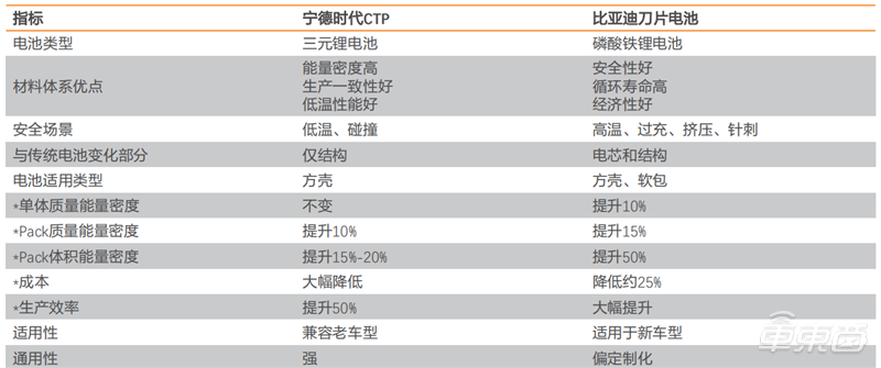新能源汽车电池价格（深度报告）