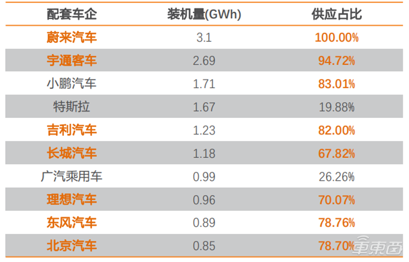 新能源汽车电池价格（深度报告）