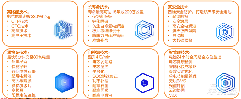 新能源汽车电池价格（深度报告）