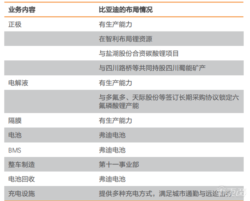 新能源汽车电池价格（深度报告）