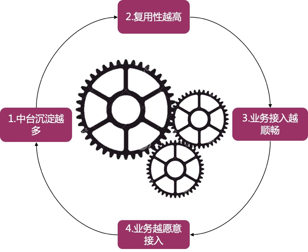 调用交易服务更新订单价格失败（从供应链中台的故事说起）