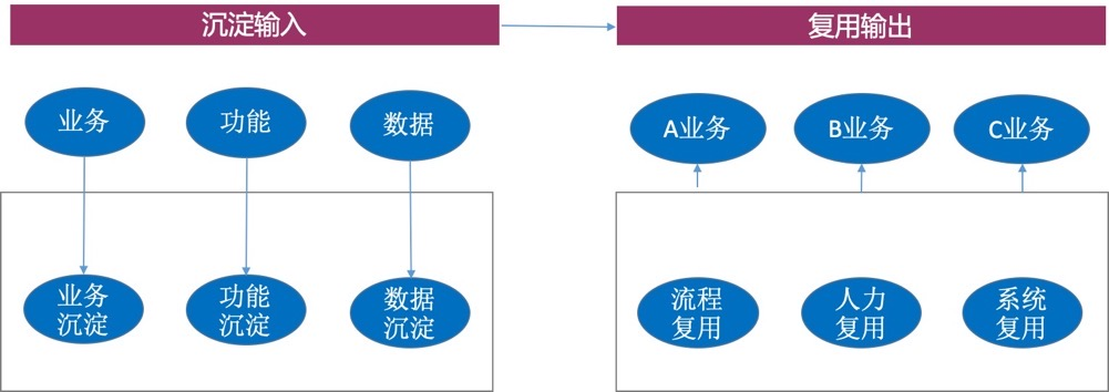 调用交易服务更新订单价格失败（从供应链中台的故事说起）
