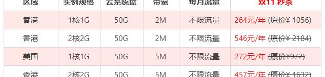 服务器价格（恒创科技2021双十一香港）