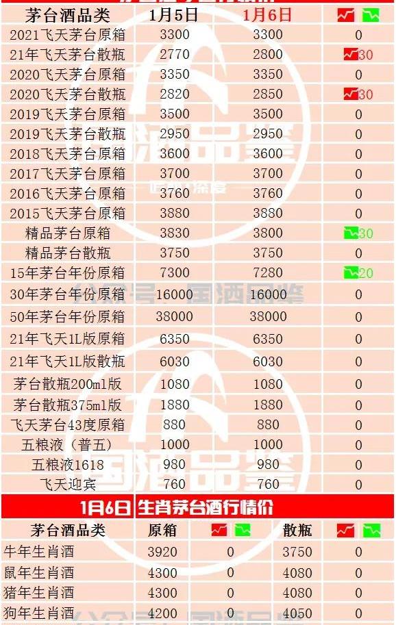 53度茅台价格（茅台今日行情）