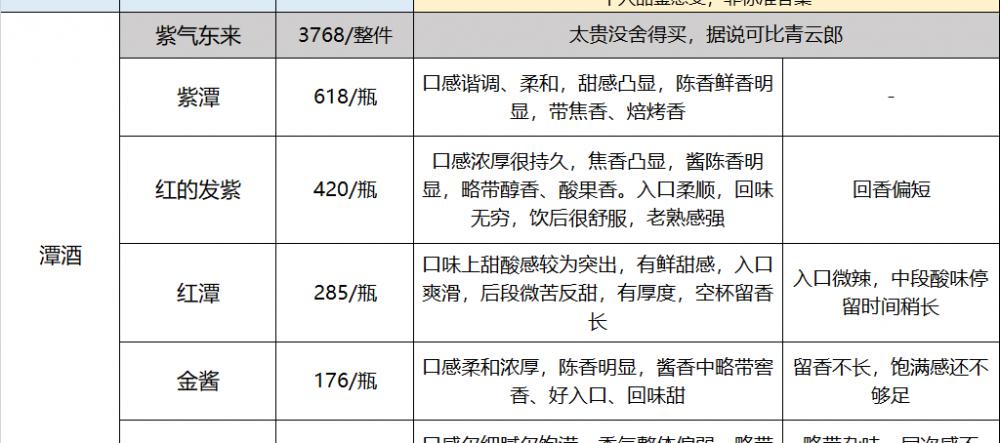 潭酒價格表一覽（珍酒）