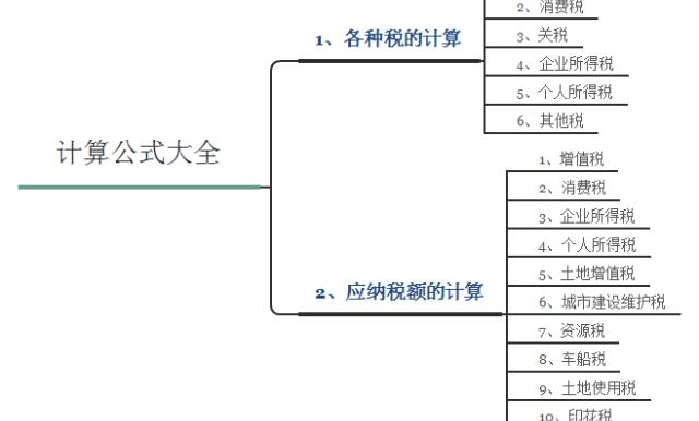 完税价格计算公式（会计学了那么久）