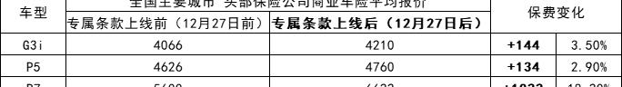 车险价格（新能源车险来了）