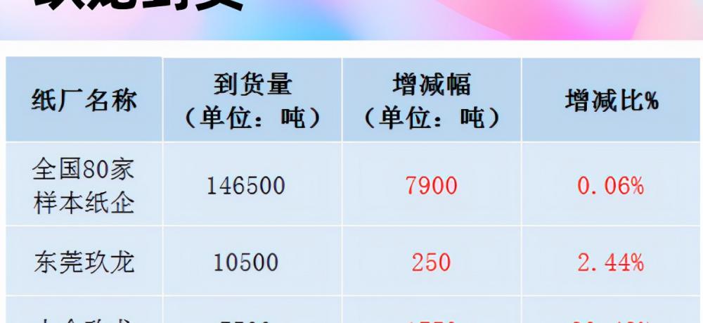 一般固废处理价格（12月6日全国各地废纸价格行情）