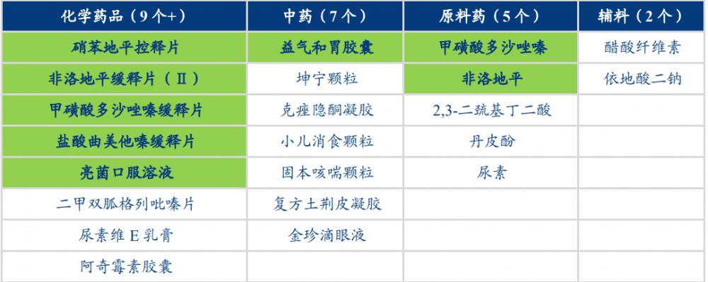 非洛地平缓释片价格（立方制药研究报告）