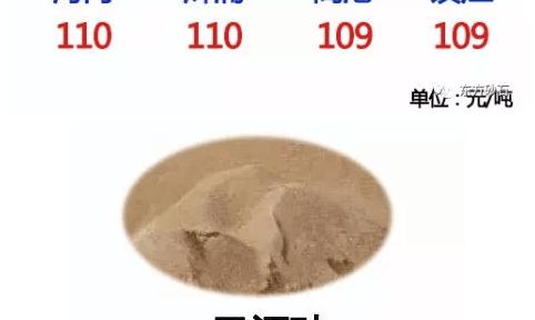 鹅卵石价格（今天长三角砂石价格发布）