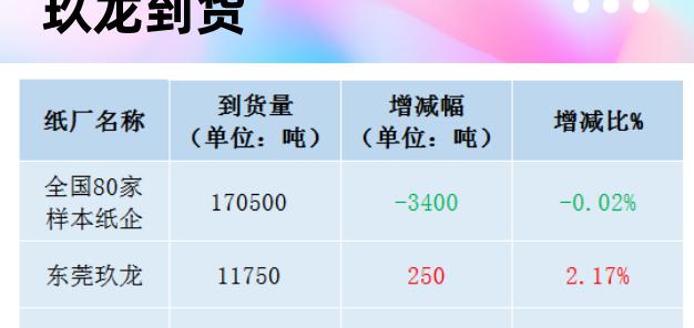 一般固废处理价格（11月19日全国各地废纸价格）