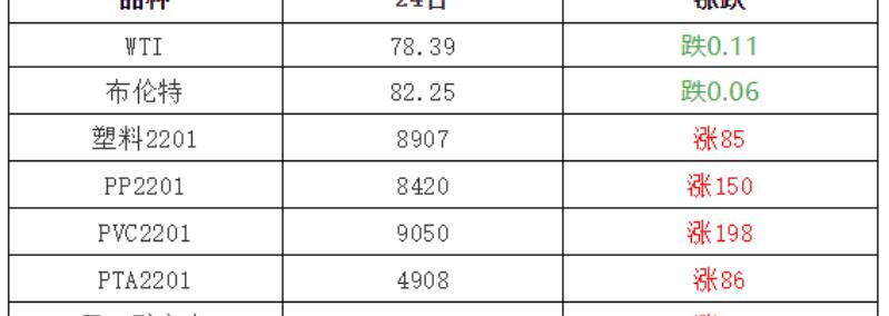 废旧塑料回收价格表（11月25日塑料最新价格）