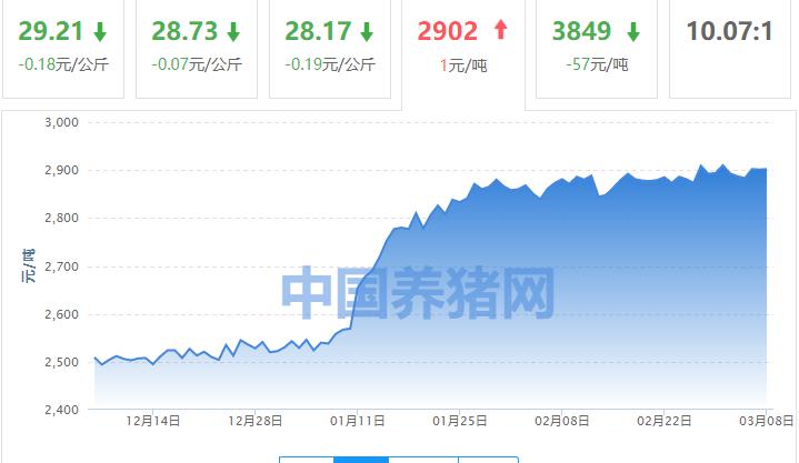 成本价格（疯狂上涨）