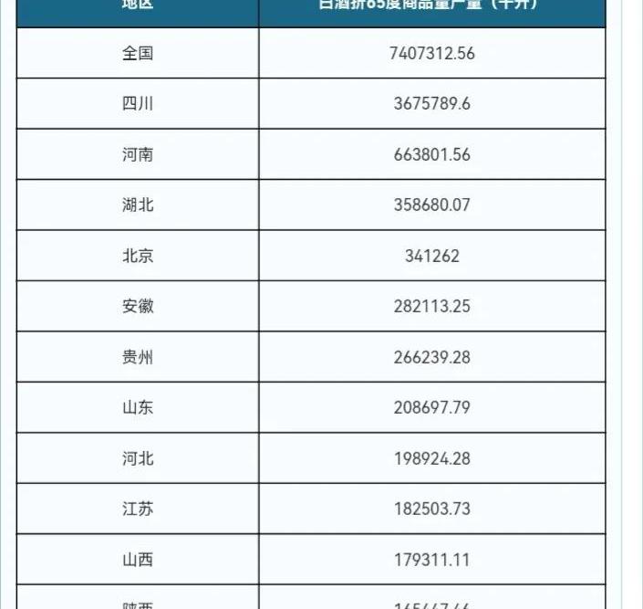 苏酒价格表和图片大全（除了三沟一河）