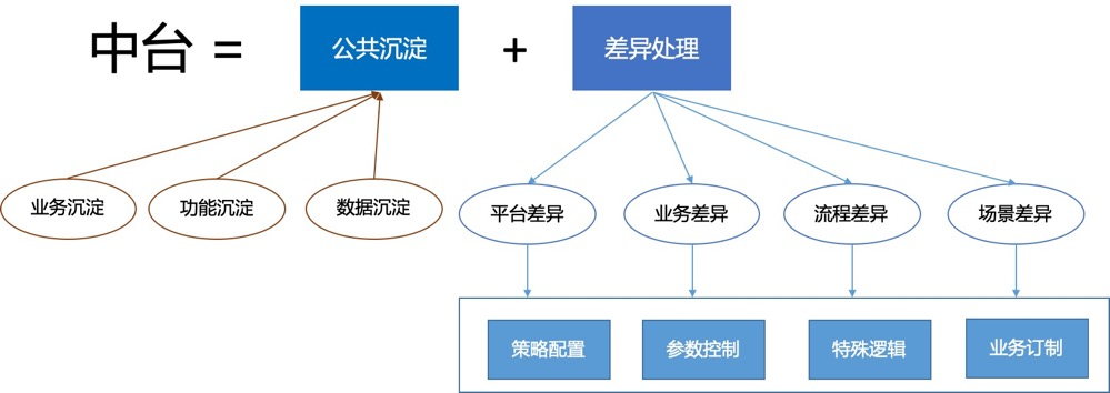 调用交易服务更新订单价格失败（从供应链中台的故事说起）