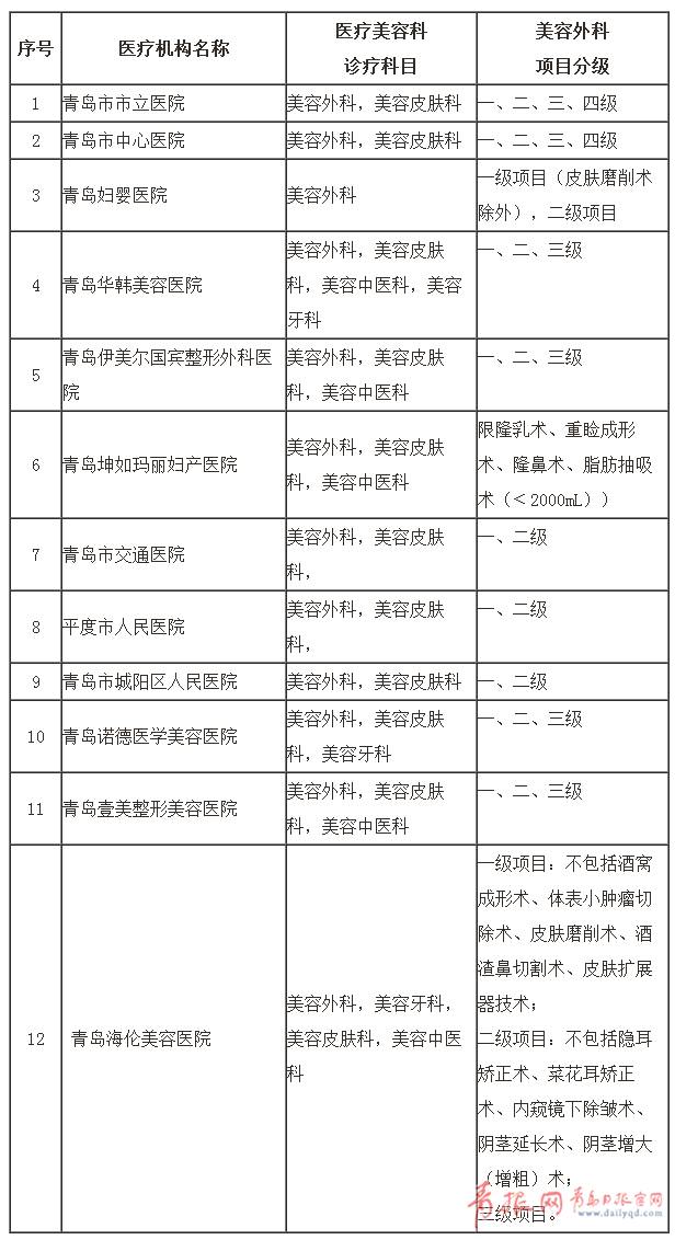 青岛双眼皮价格（青岛小嫚割个双眼皮）
