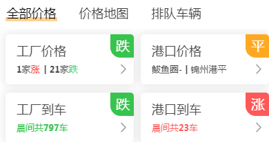 今年的玉米价格（玉米1）