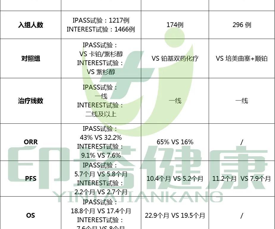 貝伐珠單抗價格（肺癌藥物覆蓋哪些靶點）