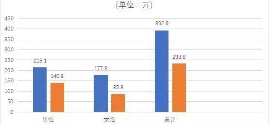 质子重离子放疗价格（质子）