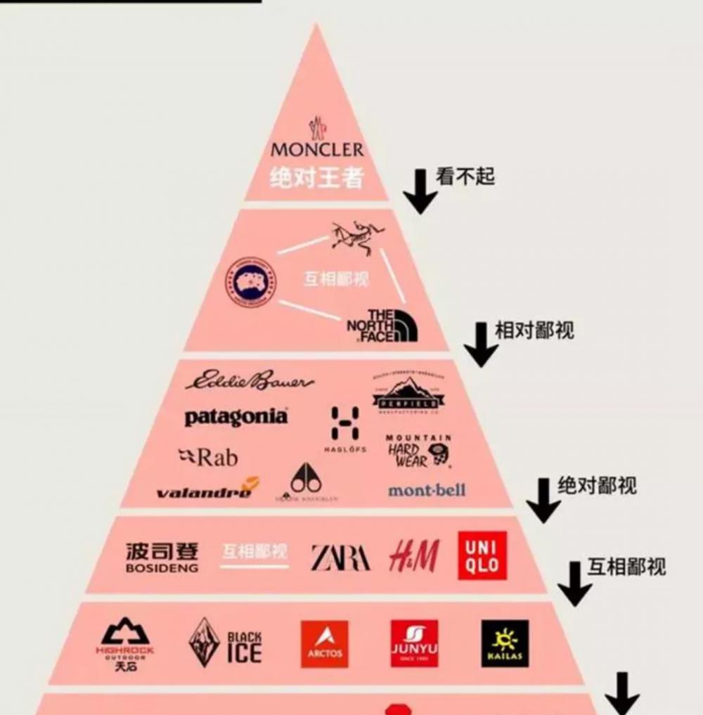 价格闯关（羽绒服大战）