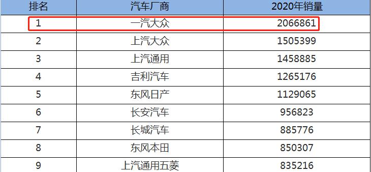 一汽大众车型及价格表（一汽）