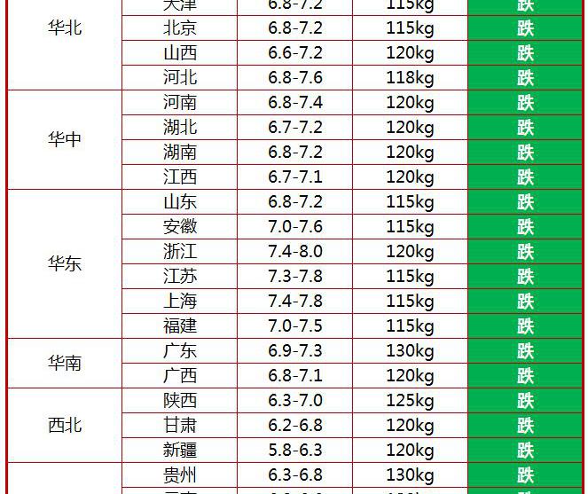 河南猪价格今日猪价（今日猪价行情）