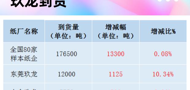 红砖价格（最新12月8日废纸价格及行情）