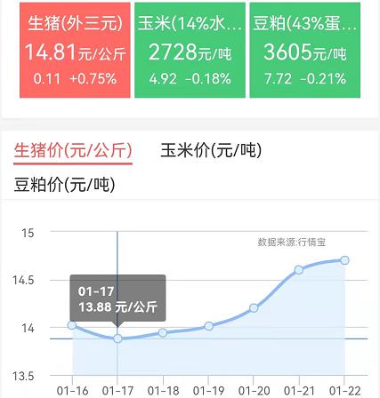 今年的玉米價(jià)格（豬價(jià)）