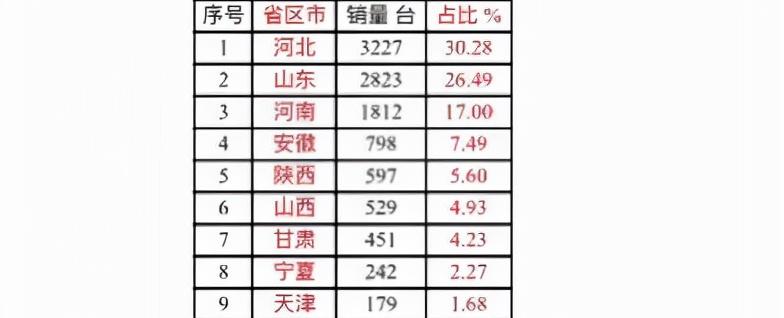18年英虎价格（9省玉米收获机销量及价格）