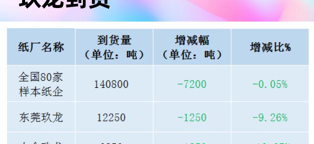 废纸箱今日价格（最新12月14日全国各地废纸价格行情资讯）