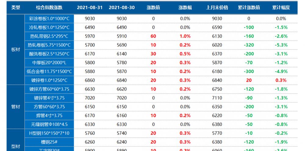 铁矿石期货价格（铁矿石期货大跌逾3）