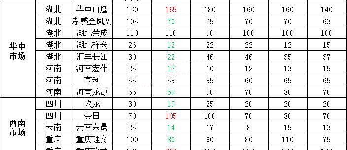 废纸箱今日价格（最新1月7日全国各地废纸价格）