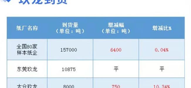 废纸箱今日价格（1月13日全国各地废纸价格）