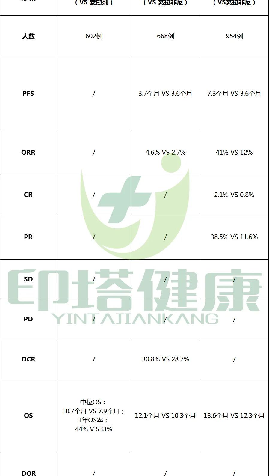 瑞戈非尼价格（2021国家医保）