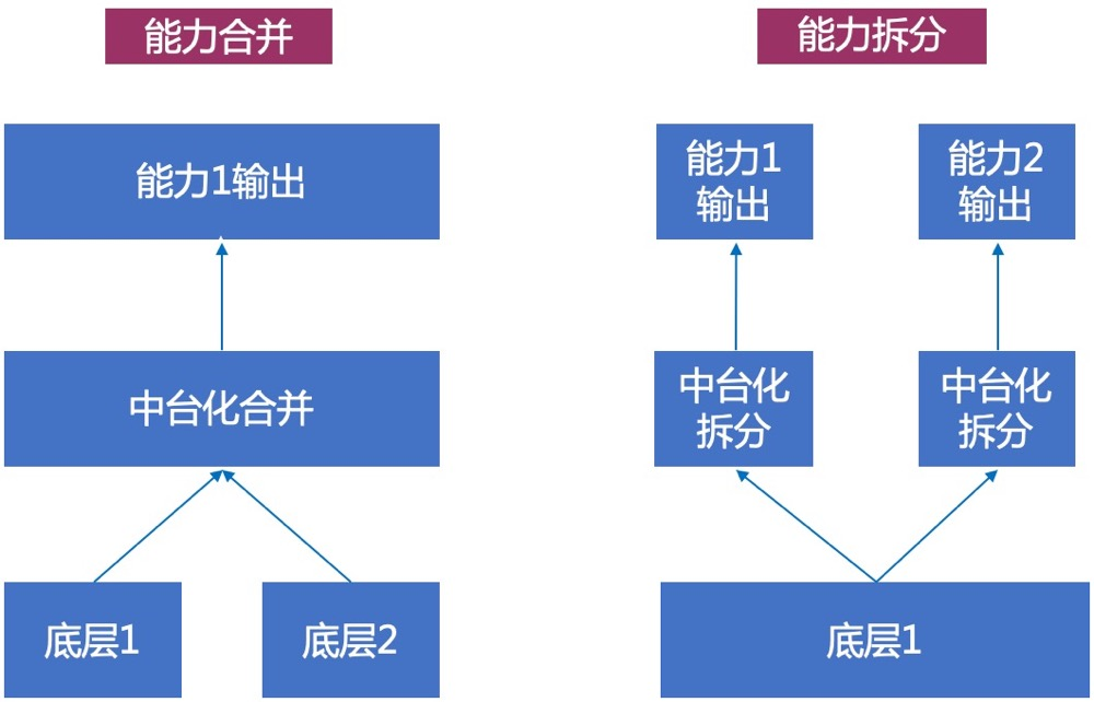 调用交易服务更新订单价格失败（从供应链中台的故事说起）