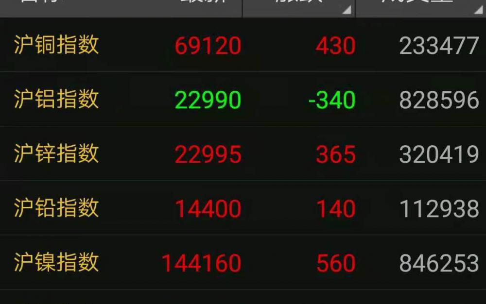 铜线价格（最新9月24日废铜价格汇总）